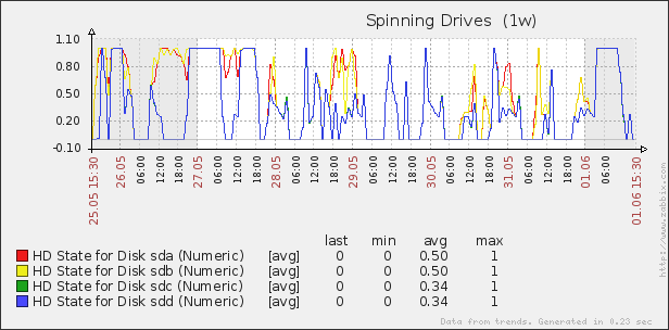 spinning-drives-may